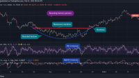 Tips Entry Menggunakan Pola Rounding Bottom